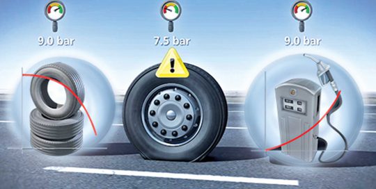 Innovations TPMS Fruehauf